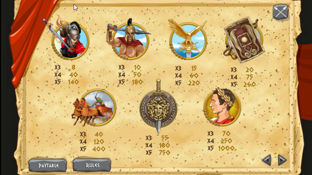 Характеристики слота Gladiators Of Rome 2