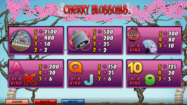 Бонусная игра Cherry Blossoms 7