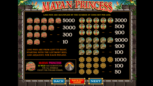 Бонусная игра Mayan Princess 2